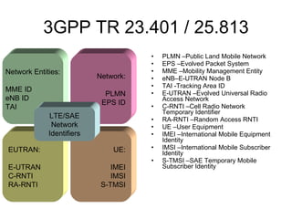 LTE technical objectives and architecture User throughput [/MHz] : Downlink: 3 to 4 times Release 6 HSDPA  Uplink: 2 to 3 times Release 6 Enhanced Uplink  Downlink Capacity : Peak data rate of 100 Mbps in 20 MHz maximum bandwidth Uplink capacity : Peak data rate of 50 Mbps in 20 MHz maximum bandwidth Latency : Transition time less than 5 ms in ideal conditions (user plane), 100 ms control plane (fast connection setup) 