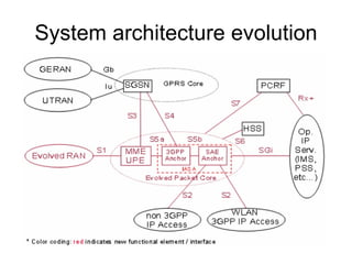 Mobility : Optimised for low speed but supporting 120 km/h Most data users are less mobile! Simplified architecture :  Simpler E-UTRAN architecture: no RNC, no CS domain, no DCH Scalable bandwidth :  1.25MHz to 20MHz: Deployment possible in GSM bands. 