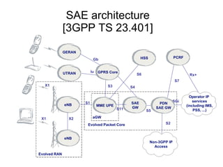 LTE/SAE Keywords aGW Access Gateway eNB Evolved NodeB EPC Evolved Packet Core E-UTRAN  Evolved UTRAN IASA Inter-Access System Anchor LTE Long Term Evolution of UTRAN MME Mobility Management Entity OFDMA Ortogonal Frequency Division Multiple Access SC-FDMA Single Carrier  Frequency Division Multiple Access SAE System Architecture Evolution UPE User Plane Entity 