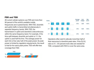 LTE Physical Channels 
