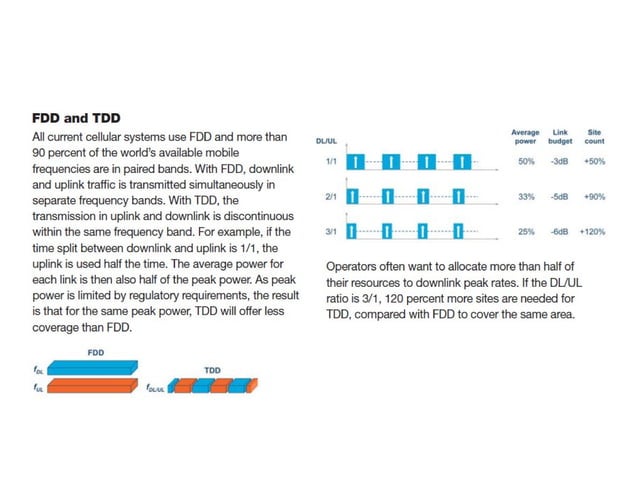 LTE - Long Term Evolution | PPT