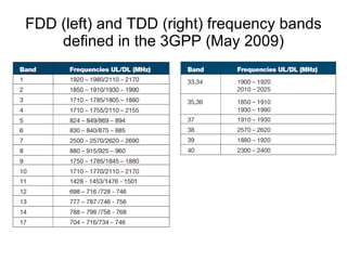 LTE Transport Channels Physical layer transport channels offer information transfer to medium access control (MAC) and higher layers. DL Broadcast Channel (BCH) Downlink Shared Channel (DL-SCH) Paging Channel (PCH) Multicast Channel (MCH) UL Uplink Shared Channel (UL-SCH) Random Access Channel (RACH) 