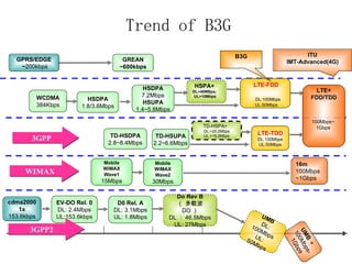 Introduction to LTE 3GPP Long Term Evolution - the next generation of wireless cellular technology beyond 3G  Initiative taken by the 3rd Generation Partnership Project in 2004 Introduced in Release 8 of 3GPP Mobile systems likely to be deployed by 2010 