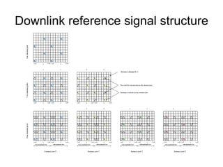LTE downlink conventional OFDMA Frequency-Time Representation of an OFDM Signal LTE provides QPSK, 16QAM, 64QAM as downlink modulation schemes Cyclic prefix is used as guard interval, different configurations possible: Normal cyclic prefix with 5.2 Os (first symbol) / 4.7 Os (other symbols) Extended cyclic prefix with 16.7 Os 15 kHz subcarrier spacing Scalable bandwidth 