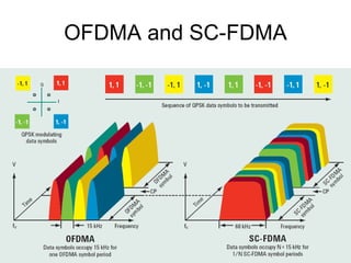 Downlink Data Transmission The user data is carried on the Physical Downlink Shared Channel ( PDSCH ). Downlink control signaling on the Physical Downlink Control Channel ( PDCCH ) is used to convey the scheduling decisions to individual UEs.  The PDCCH is located in the first OFDM symbols of a slot. 