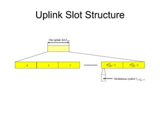 P-SCH and S-SCH structure 