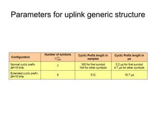 CCPCH As additional help during cell search, a Common Control Physical Channel ( CCPCH)  is available which carries BCH type of information, e.g. system bandwidth.  It is transmitted at pre-defined time instants on the 72 subcarriers centered around DC sub-carrier. 