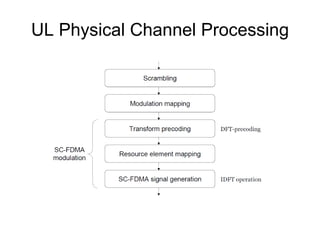 LTE frame structure type 2 (TDD) 