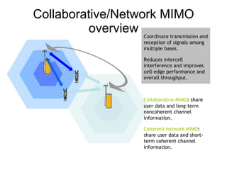 Why does SC-FDMA have a low PAPR? OFDMA  Parallel Transmission  Multi carrier structure Increase in M =>  high PAPR SC-FDMA  Serial Transmission Each symbol  represented by a  wide signal – DFT spreads symbols over all subcarriers PAPR not affected by  increase in M Both occupy the same bandwidth with same symbol durations 