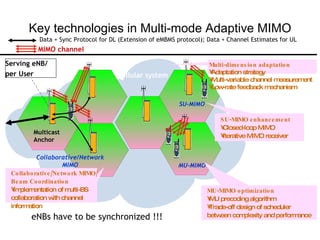 SC-FDMA signal generation Localized vs. distributed FDMA 
