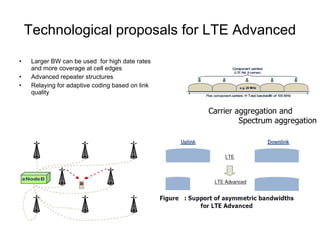 Uplink Data Transmission In uplink, data is allocated in multiples of one resource block. Uplink resource block size in the frequency domain is 12 sub-carriers, i.e. the same as in downlink.  However, not all integer multiples are allowed in order to simplify the DFT design in uplink signal processing.  Only factors 2,3, and 5 are allowed. The uplink transmission time interval is 1 ms (same as downlink). 