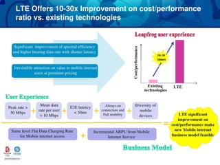 4G Technologies Mobile WiMAX 3GPP IP E2E Network IP E2E Network CKT Switched Network OFDMA - Based CDMA - Based IMT- Advanced 2008 2009 2010 2011 2012 