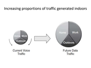 Increasing proportions of traffic generated indoors
 
