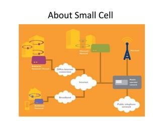 About Small Cell
 