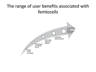 The range of user benefits associated with
               femtocells
 