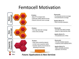 Femtocell Motivation
 