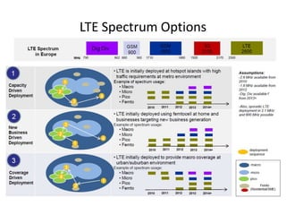 LTE Spectrum Options
 