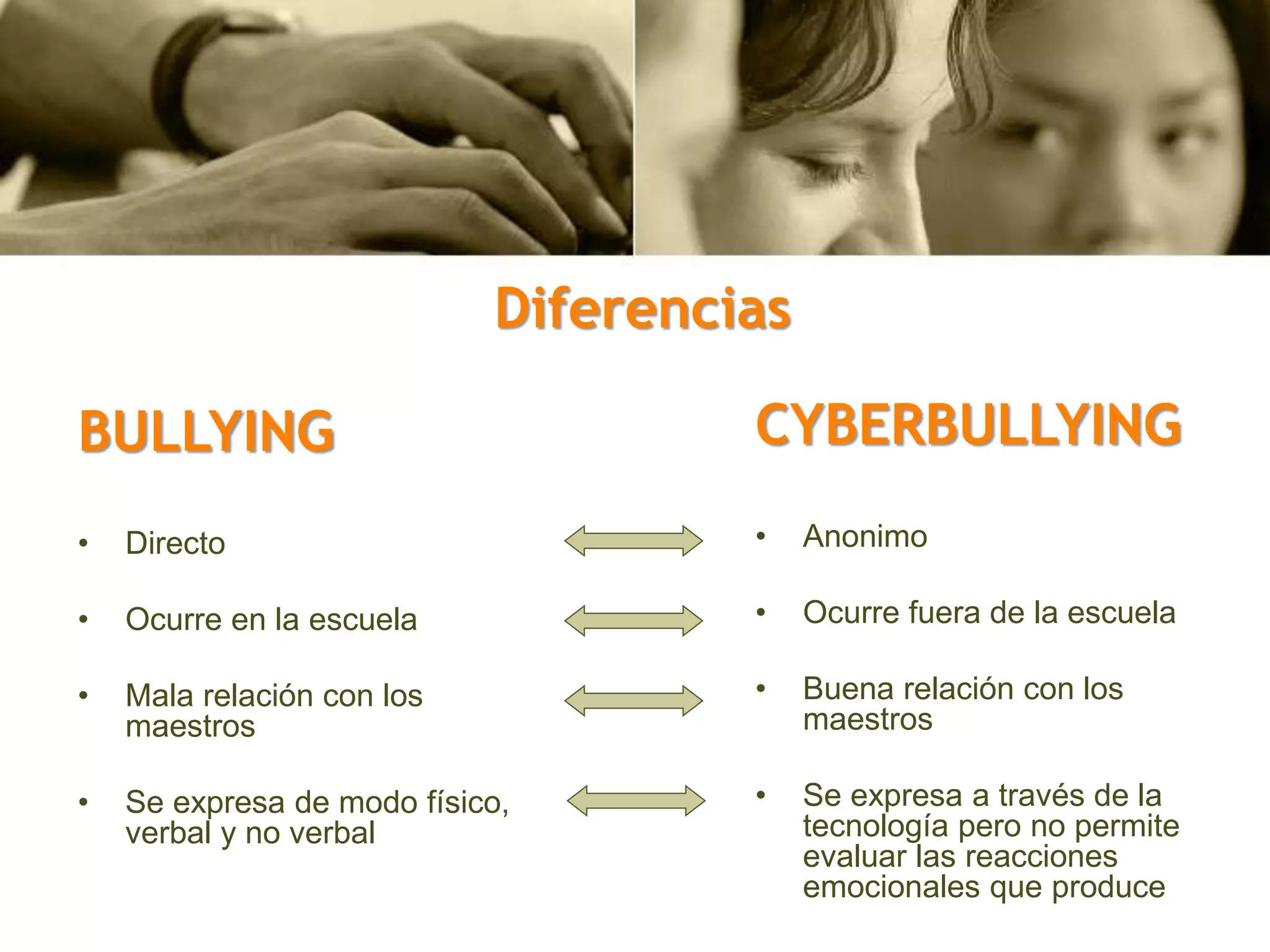 BULLYING
• Directo
• Ocurre en la escuela
• Mala relación con los
maestros
• Se expresa de modo físico,
verbal y no verbal
CYBERBULLYING
• Anonimo
• Ocurre fuera de la escuela
• Buena relación con los
maestros
• Se expresa a través de la
tecnología pero no permite
evaluar las reacciones
emocionales que produce
Diferencias
 