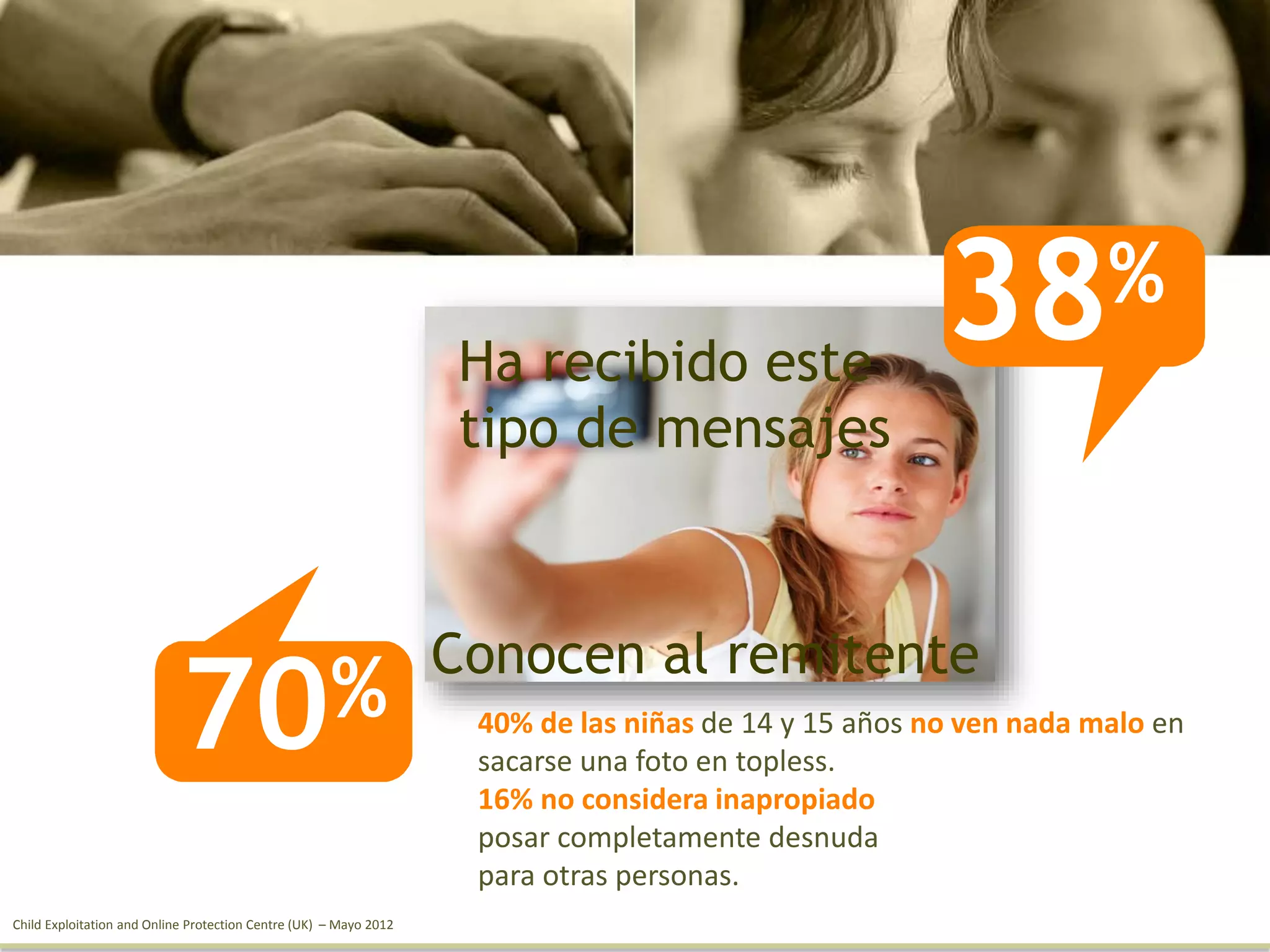 Conocen al remitente
70%
38%
Ha recibido este
tipo de mensajes
Child Exploitation and Online Protection Centre (UK) – Mayo 2012
40% de las niñas de 14 y 15 años no ven nada malo en
sacarse una foto en topless.
16% no considera inapropiado
posar completamente desnuda
para otras personas.
 