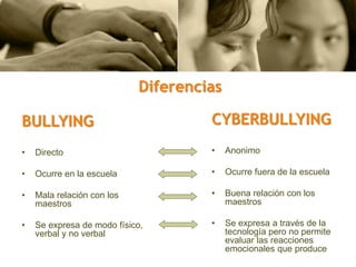 BULLYING
• Directo
• Ocurre en la escuela
• Mala relación con los
maestros
• Se expresa de modo físico,
verbal y no verbal
CYBERBULLYING
• Anonimo
• Ocurre fuera de la escuela
• Buena relación con los
maestros
• Se expresa a través de la
tecnología pero no permite
evaluar las reacciones
emocionales que produce
Diferencias
 