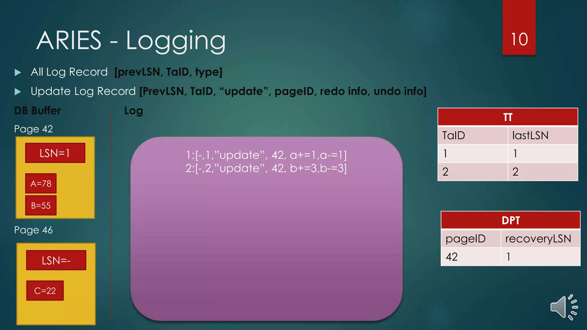 ARIES - Logging
 All Log Record [prevLSN, TaID, type]
 Update Log Record [PrevLSN, TaID, “update”, pageID, redo info, undo info]
DB Buffer Log
Page 42
Page 46
TT
TaID lastLSN
1 1
2 2
1:[-,1,”update”, 42, a+=1,a-=1]
2:[-,2,”update”, 42, b+=3,b-=3]
DPT
pageID recoveryLSN
42 1
LSN=1
B=55
A=78
LSN=-
C=22
10
 