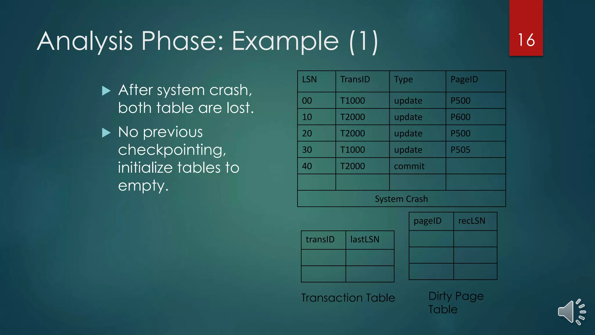 Analysis Phase: Example (1)
LSN TransID Type PageID
00 T1000 update P500
10 T2000 update P600
20 T2000 update P500
30 T1000 update P505
40 T2000 commit
System Crash
 After system crash,
both table are lost.
 No previous
checkpointing,
initialize tables to
empty.
pageID recLSN
Transaction Table Dirty Page
Table
transID lastLSN
16
 