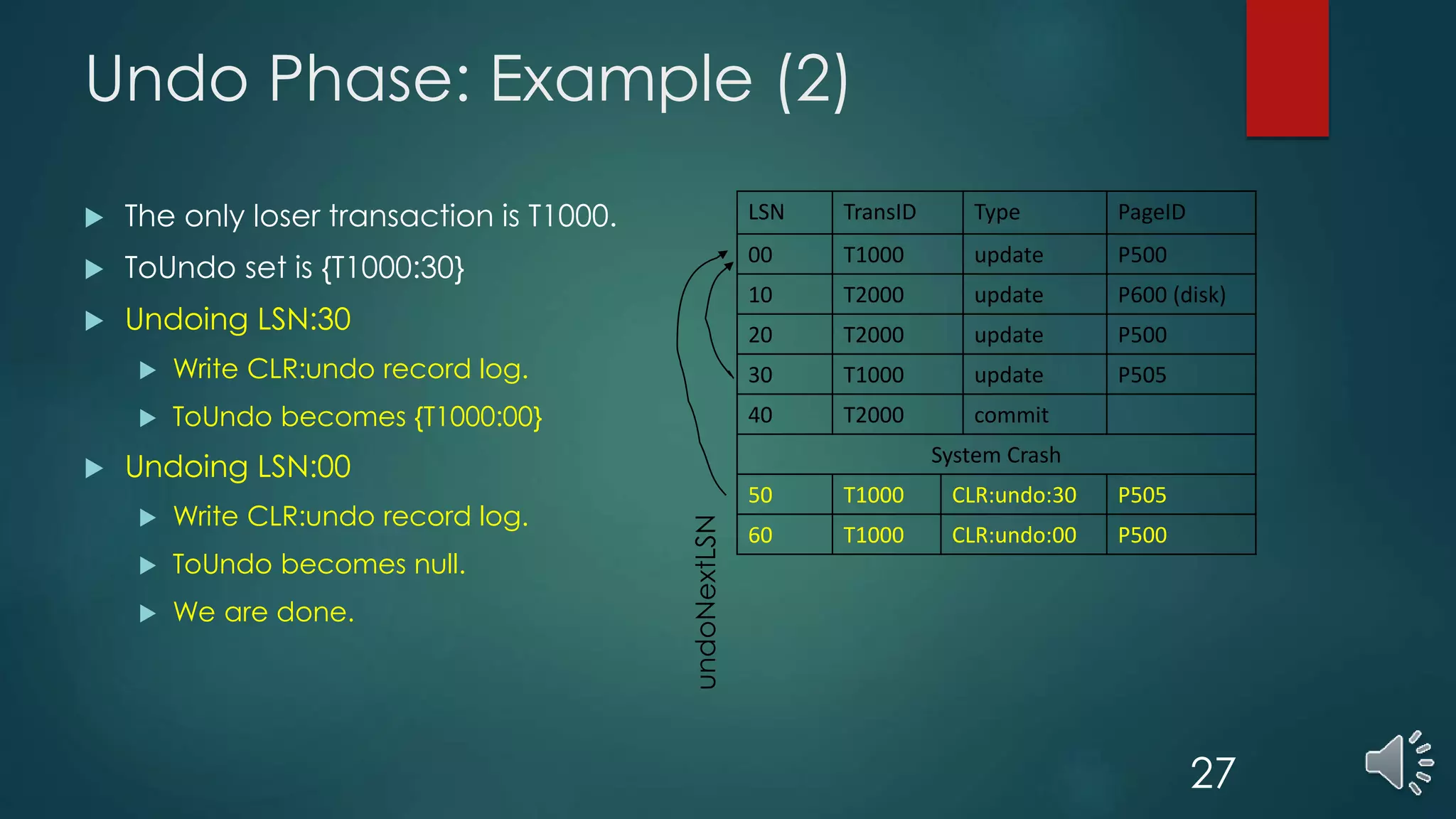 Undo Phase: Example (2)
 The only loser transaction is T1000.
 ToUndo set is {T1000:30}
 Undoing LSN:30
 Write CLR:undo record log.
 ToUndo becomes {T1000:00}
 Undoing LSN:00
 Write CLR:undo record log.
 ToUndo becomes null.
 We are done.
LSN TransID Type PageID
00 T1000 update P500
10 T2000 update P600 (disk)
20 T2000 update P500
30 T1000 update P505
40 T2000 commit
System Crash
50 T1000 CLR:undo:30 P505
60 T1000 CLR:undo:00 P500
undoNextLSN
27
 