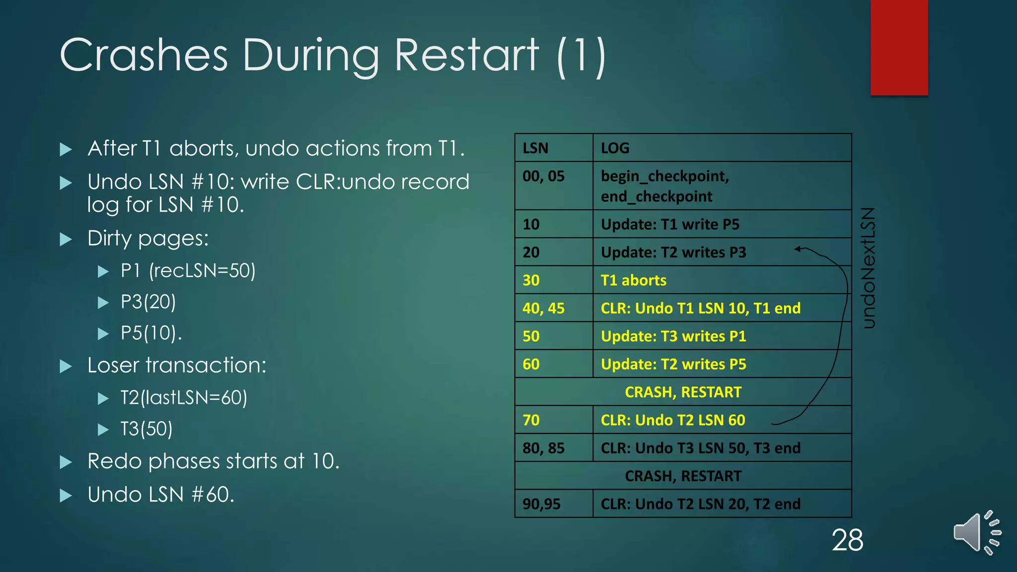 Crashes During Restart (1)
 After T1 aborts, undo actions from T1.
 Undo LSN #10: write CLR:undo record
log for LSN #10.
 Dirty pages:
 P1 (recLSN=50)
 P3(20)
 P5(10).
 Loser transaction:
 T2(lastLSN=60)
 T3(50)
 Redo phases starts at 10.
 Undo LSN #60.
LSN LOG
00, 05 begin_checkpoint,
end_checkpoint
10 Update: T1 write P5
20 Update: T2 writes P3
30 T1 aborts
40, 45 CLR: Undo T1 LSN 10, T1 end
50 Update: T3 writes P1
60 Update: T2 writes P5
CRASH, RESTART
70 CLR: Undo T2 LSN 60
80, 85 CLR: Undo T3 LSN 50, T3 end
CRASH, RESTART
90,95 CLR: Undo T2 LSN 20, T2 end
undoNextLSN
28
 