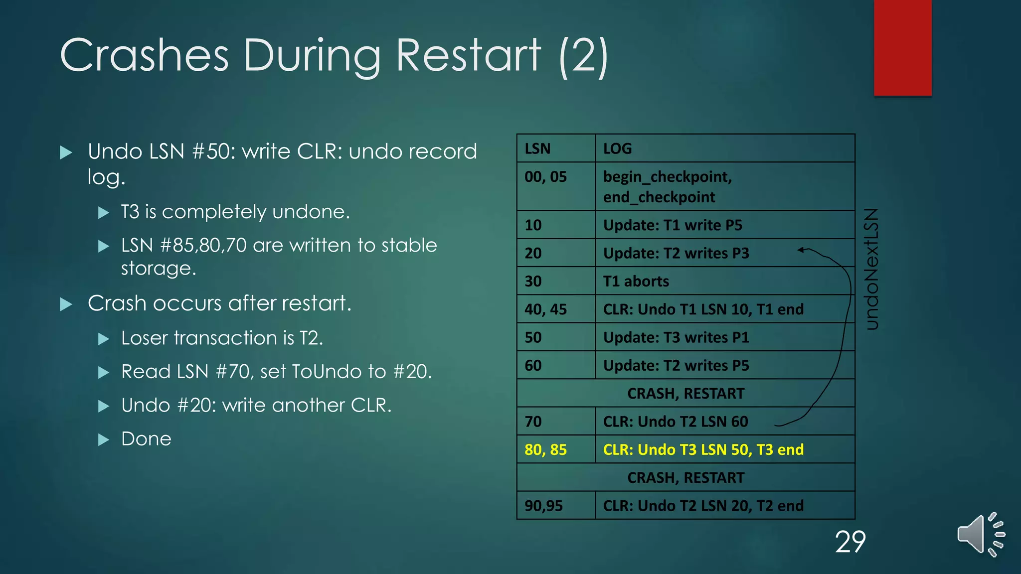 Crashes During Restart (2)
 Undo LSN #50: write CLR: undo record
log.
 T3 is completely undone.
 LSN #85,80,70 are written to stable
storage.
 Crash occurs after restart.
 Loser transaction is T2.
 Read LSN #70, set ToUndo to #20.
 Undo #20: write another CLR.
 Done
LSN LOG
00, 05 begin_checkpoint,
end_checkpoint
10 Update: T1 write P5
20 Update: T2 writes P3
30 T1 aborts
40, 45 CLR: Undo T1 LSN 10, T1 end
50 Update: T3 writes P1
60 Update: T2 writes P5
CRASH, RESTART
70 CLR: Undo T2 LSN 60
80, 85 CLR: Undo T3 LSN 50, T3 end
CRASH, RESTART
90,95 CLR: Undo T2 LSN 20, T2 end
undoNextLSN
29
 