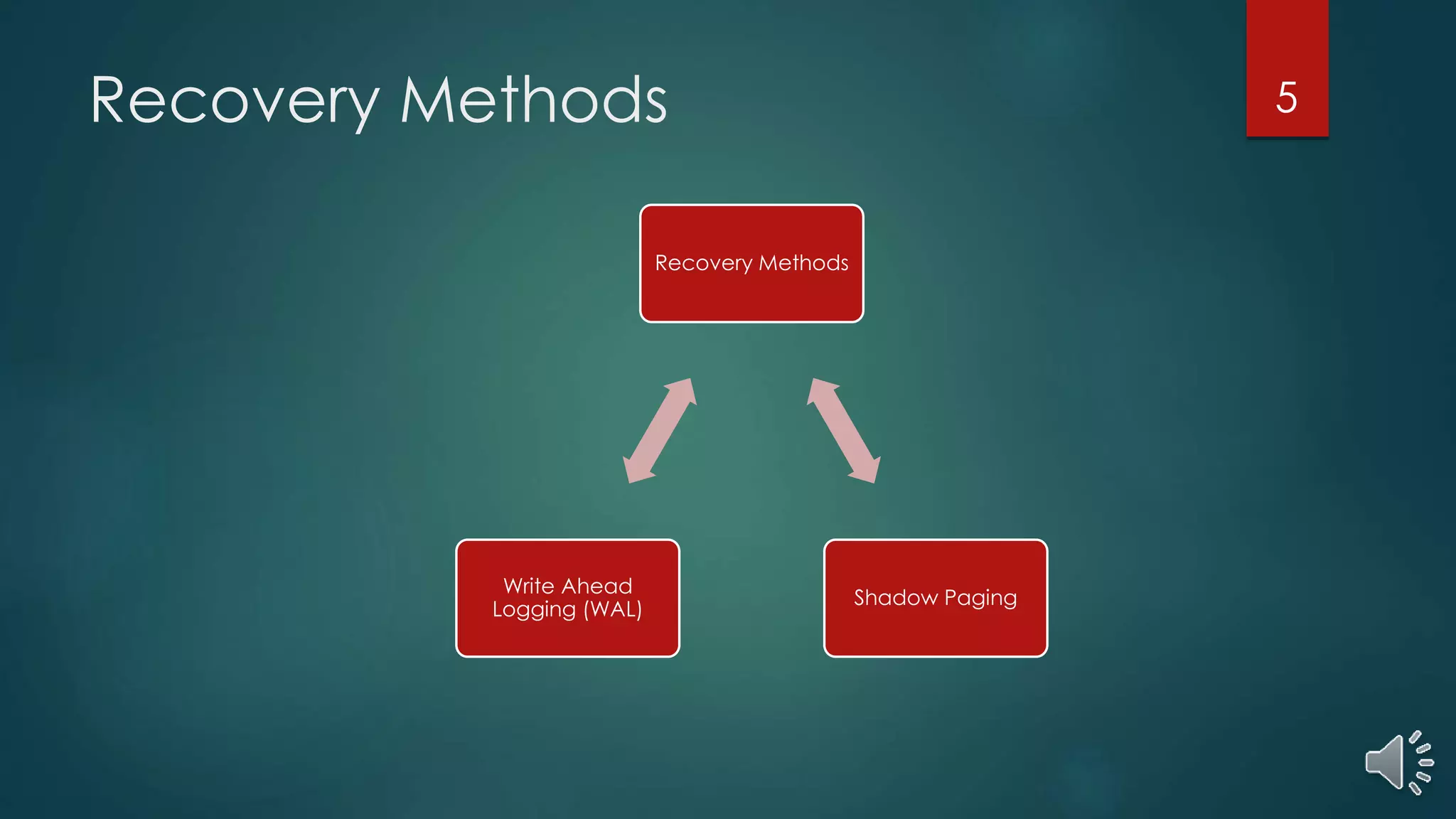 Recovery Methods
Recovery Methods
Shadow Paging
Write Ahead
Logging (WAL)
5
 