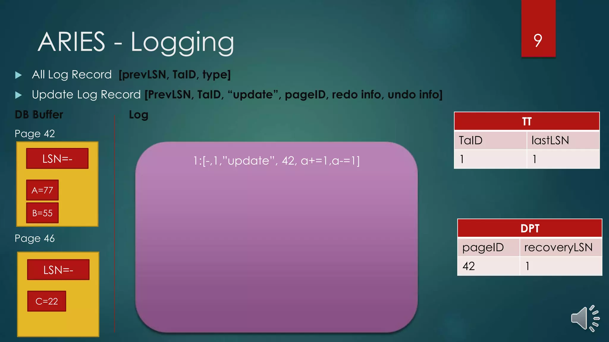 ARIES - Logging
 All Log Record [prevLSN, TaID, type]
 Update Log Record [PrevLSN, TaID, “update”, pageID, redo info, undo info]
DB Buffer Log
Page 42
Page 46
TT
TaID lastLSN
1 11:[-,1,”update”, 42, a+=1,a-=1]
DPT
pageID recoveryLSN
42 1
LSN=-
B=55
A=77
LSN=-
C=22
9
 