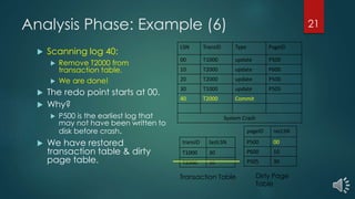 Analysis Phase: Example (6)
LSN TransID Type PageID
00 T1000 update P500
10 T2000 update P600
20 T2000 update P500
30 T1000 update P505
40 T2000 Commit
System Crash
 Scanning log 40:
 Remove T2000 from
transaction table.
 We are done!
 The redo point starts at 00.
 Why?
 P500 is the earliest log that
may not have been written to
disk before crash.
 We have restored
transaction table & dirty
page table.
pageID recLSN
P500 00
P600 10
P505 30
transID lastLSN
T1000 30
T2000 10
Transaction Table Dirty Page
Table
21
 