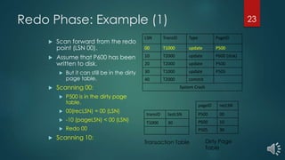 Redo Phase: Example (1)
LSN TransID Type PageID
00 T1000 update P500
10 T2000 update P600 (disk)
20 T2000 update P500
30 T1000 update P505
40 T2000 commit
System Crash
 Scan forward from the redo
point (LSN 00).
 Assume that P600 has been
written to disk.
 But it can still be in the dirty
page table.
 Scanning 00:
 P500 is in the dirty page
table.
 00(recLSN) = 00 (LSN)
 -10 (pageLSN) < 00 (LSN)
 Redo 00
 Scanning 10:
pageID recLSN
P500 00
P600 10
P505 30
transID lastLSN
T1000 30
Transaction Table Dirty Page
Table
23
 