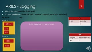 ARIES - Logging
 All Log Record [prevLSN, TaID, type]
 Update Log Record [PrevLSN, TaID, “update”, pageID, redo info, undo info]
DB Buffer Log
Page 42
Page 46
TT
TaID lastLSN
1 11:[-,1,”update”, 42, a+=1,a-=1]
DPT
pageID recoveryLSN
42 1
LSN=-
B=55
A=77
LSN=-
C=22
9
 
