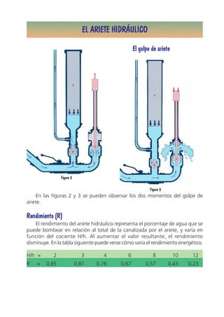 EL ARIETE HIDRÁULICO

                                                   El golpe de ariete




                Figura 2

                                                           Figura 3
    En las figuras 2 y 3 se pueden observar los dos momentos del golpe de
ariete.

Rendimiento (R)
    El rendimiento del ariete hidráulico representa el porcentaje de agua que se
puede bombear en relación al total de la canalizada por el ariete, y varía en
función del cociente H/h. Al aumentar el valor resultante, el rendimiento
disminuye. En la tabla siguiente puede verse cómo varía el rendimiento energético.

H/h =       2                3      4          6             8          10    12
R   =    0,85              0,81   0,76     0,67          0,57         0,43   0,23
 
