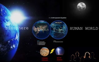 biosphere OUR HUMAN WORLD
CHRONIC
STRESSES
ACUTE
SHOCKS
 