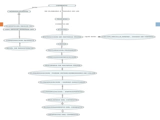 Ariexy izquiel cementacion mapa