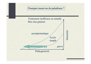 Pourquoi meurt-on du paludisme ?



Traitement inefficace ou retardé
Bon état général




                                       Immunité
   asymptomatique
                      Accès
                      simple

                               grave
      Pathogénicité
 