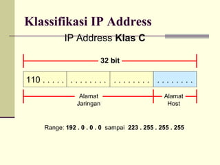 Klassifikasi IP Address
              IP Address Klas C

                             32 bit

110 . . . . . . . . . . . . . . . . . . . . . . . . . . . . .
                   Alamat                         Alamat
                  Jaringan                         Host


      Range: 192 . 0 . 0 . 0 sampai 223 . 255 . 255 . 255
 