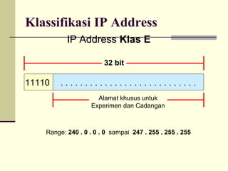 Klassifikasi IP Address
           IP Address Klas E

                        32 bit

11110    ............................
                     Alamat khusus untuk
                   Experimen dan Cadangan



    Range: 240 . 0 . 0 . 0 sampai 247 . 255 . 255 . 255
 