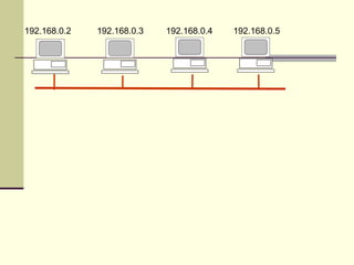 192.168.0.2   192.168.0.3   192.168.0.4   192.168.0.5
 