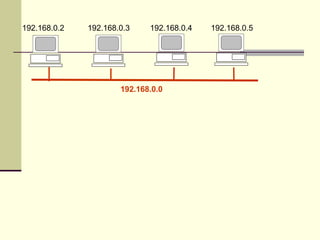 192.168.0.2   192.168.0.3    192.168.0.4   192.168.0.5




                      192.168.0.0
 