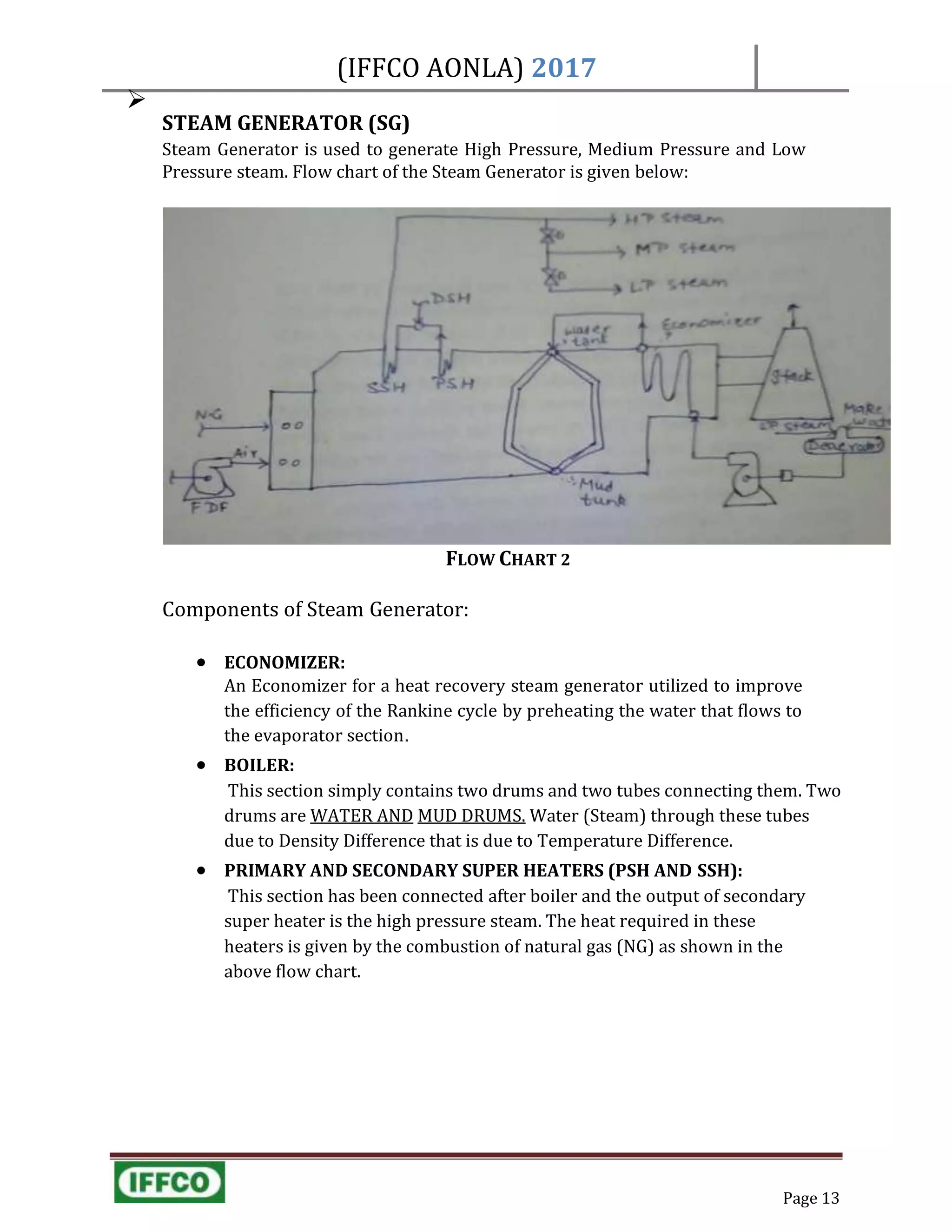 Page 13
(IFFCO AONLA) 2017

STEAM GENERATOR (SG)
Steam Generator is used to generate High Pressure, Medium Pressure and Low
Pressure steam. Flow chart of the Steam Generator is given below:
FLOW CHART 2
Components of Steam Generator:
 ECONOMIZER:
An Economizer for a heat recovery steam generator utilized to improve
the efficiency of the Rankine cycle by preheating the water that flows to
the evaporator section.
 BOILER:
This section simply contains two drums and two tubes connecting them. Two
drums are WATER AND MUD DRUMS. Water (Steam) through these tubes
due to Density Difference that is due to Temperature Difference.
 PRIMARY AND SECONDARY SUPER HEATERS (PSH AND SSH):
This section has been connected after boiler and the output of secondary
super heater is the high pressure steam. The heat required in these
heaters is given by the combustion of natural gas (NG) as shown in the
above flow chart.
 