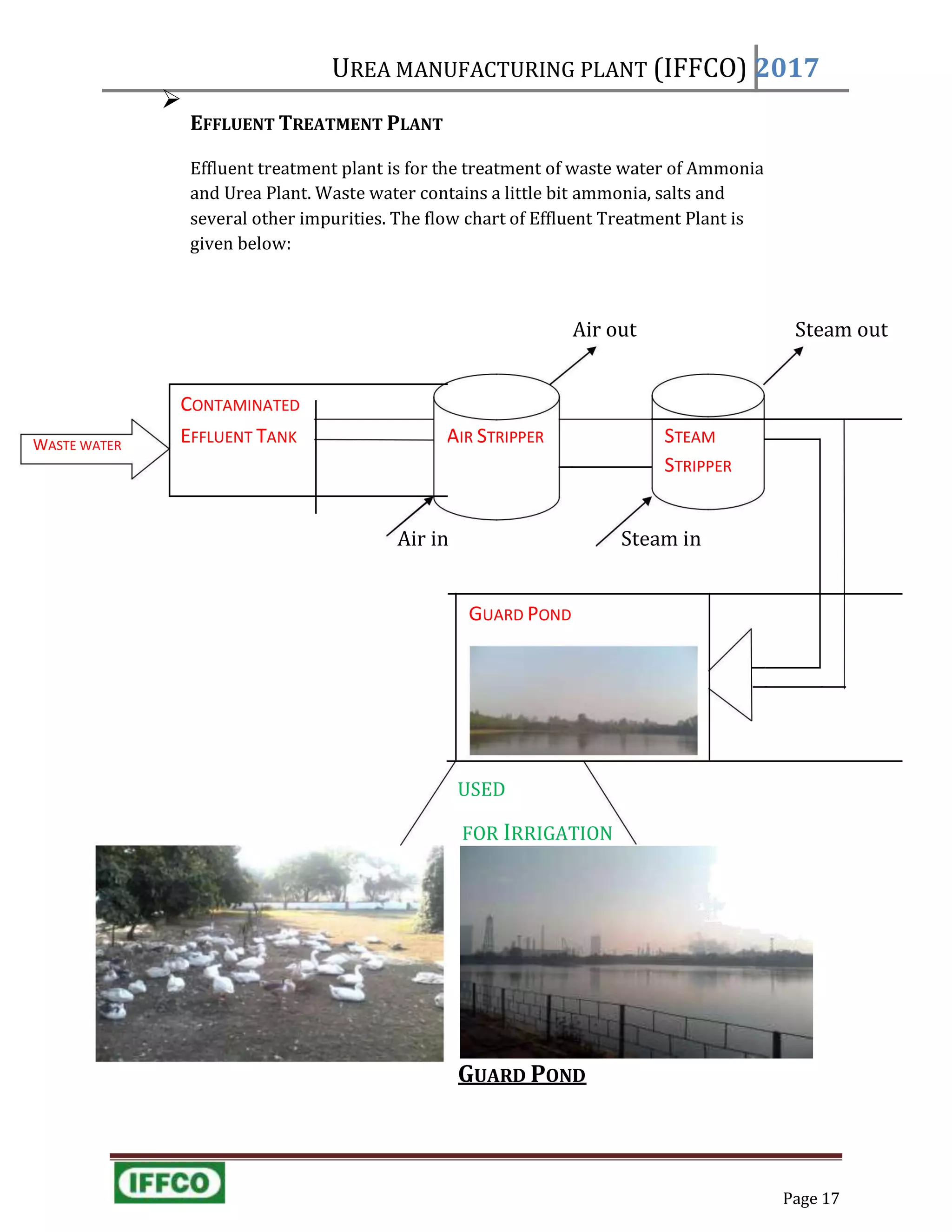 Page 17
UREA MANUFACTURING PLANT (IFFCO) 2017

EFFLUENT TREATMENT PLANT
Effluent treatment plant is for the treatment of waste water of Ammonia
and Urea Plant. Waste water contains a little bit ammonia, salts and
several other impurities. The flow chart of Effluent Treatment Plant is
given below:
Air out Steam out
CONTAMINATED
WASTE WATER
EFFLUENT TANK AIR STRIPPER STEAM
STRIPPER
Air in Steam in
GUARD POND
USED
FOR IRRIGATION
GUARD POND
 