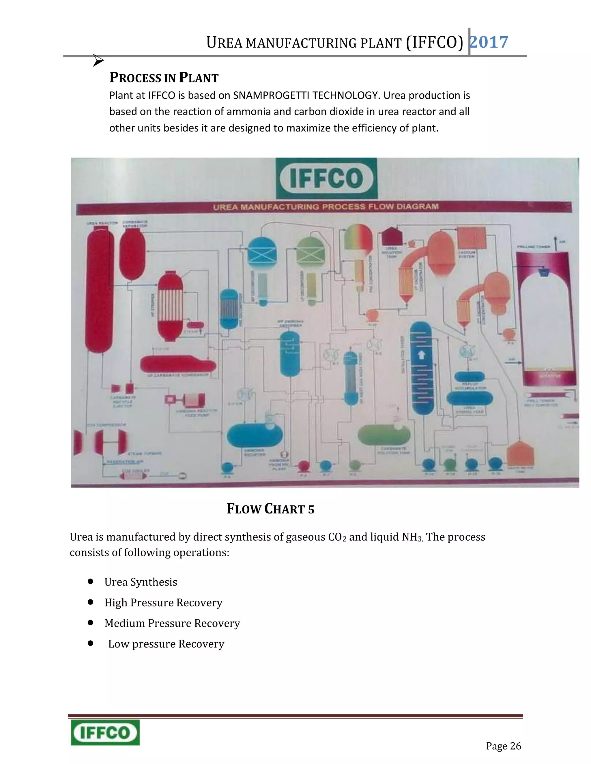Page 26
UREA MANUFACTURING PLANT (IFFCO) 2017

PROCESS IN PLANT
Plant at IFFCO is based on SNAMPROGETTI TECHNOLOGY. Urea production is
based on the reaction of ammonia and carbon dioxide in urea reactor and all
other units besides it are designed to maximize the efficiency of plant.
FLOW CHART 5
Urea is manufactured by direct synthesis of gaseous CO2 and liquid NH3. The process
consists of following operations:
 Urea Synthesis
 High Pressure Recovery
 Medium Pressure Recovery
 Low pressure Recovery
 