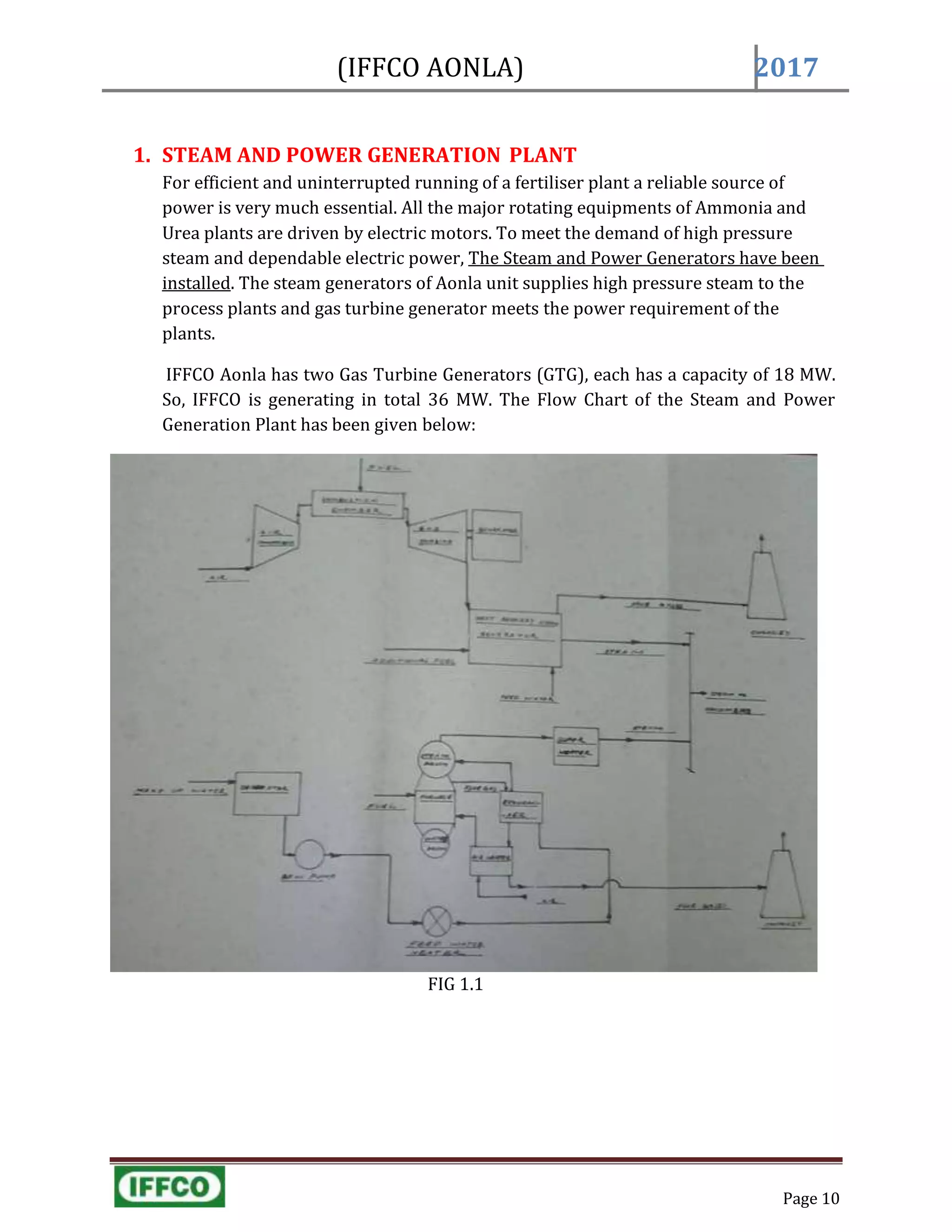 (IFFCO AONLA) 2017
Page 10
1. STEAM AND POWER GENERATION PLANT
For efficient and uninterrupted running of a fertiliser plant a reliable source of
power is very much essential. All the major rotating equipments of Ammonia and
Urea plants are driven by electric motors. To meet the demand of high pressure
steam and dependable electric power, The Steam and Power Generators have been
installed. The steam generators of Aonla unit supplies high pressure steam to the
process plants and gas turbine generator meets the power requirement of the
plants.
IFFCO Aonla has two Gas Turbine Generators (GTG), each has a capacity of 18 MW.
So, IFFCO is generating in total 36 MW. The Flow Chart of the Steam and Power
Generation Plant has been given below:
FIG 1.1
 