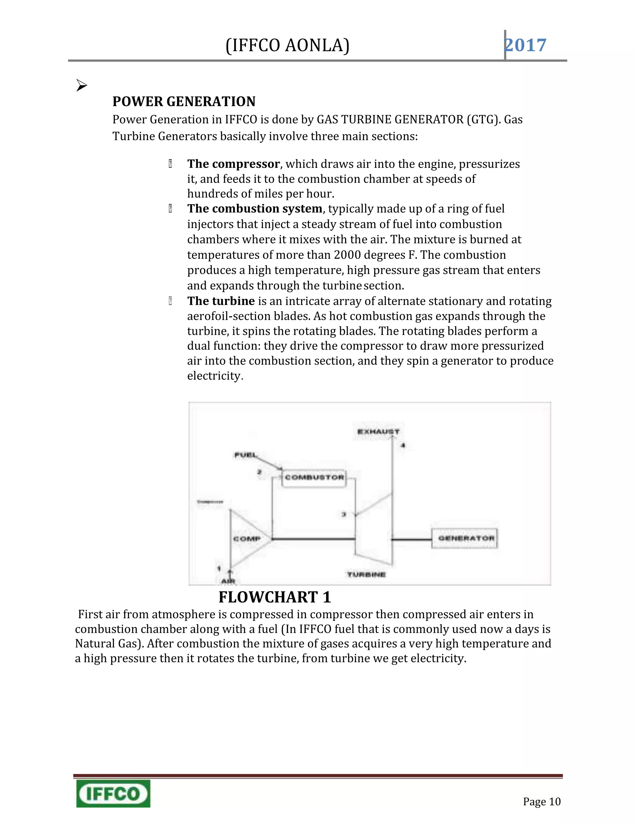 (IFFCO AONLA) 2017
Page 10

POWER GENERATION
Power Generation in IFFCO is done by GAS TURBINE GENERATOR (GTG). Gas
Turbine Generators basically involve three main sections:
The compressor, which draws air into the engine, pressurizes
it, and feeds it to the combustion chamber at speeds of
hundreds of miles per hour.
The combustion system, typically made up of a ring of fuel
injectors that inject a steady stream of fuel into combustion
chambers where it mixes with the air. The mixture is burned at
temperatures of more than 2000 degrees F. The combustion
produces a high temperature, high pressure gas stream that enters
and expands through the turbinesection.
The turbine is an intricate array of alternate stationary and rotating
aerofoil-section blades. As hot combustion gas expands through the
turbine, it spins the rotating blades. The rotating blades perform a
dual function: they drive the compressor to draw more pressurized
air into the combustion section, and they spin a generator to produce
electricity.
FLOWCHART 1
First air from atmosphere is compressed in compressor then compressed air enters in
combustion chamber along with a fuel (In IFFCO fuel that is commonly used now a days is
Natural Gas). After combustion the mixture of gases acquires a very high temperature and
a high pressure then it rotates the turbine, from turbine we get electricity.
 