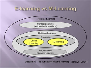 Implementation of Mobile Learning in Saudi Arabian High School ...