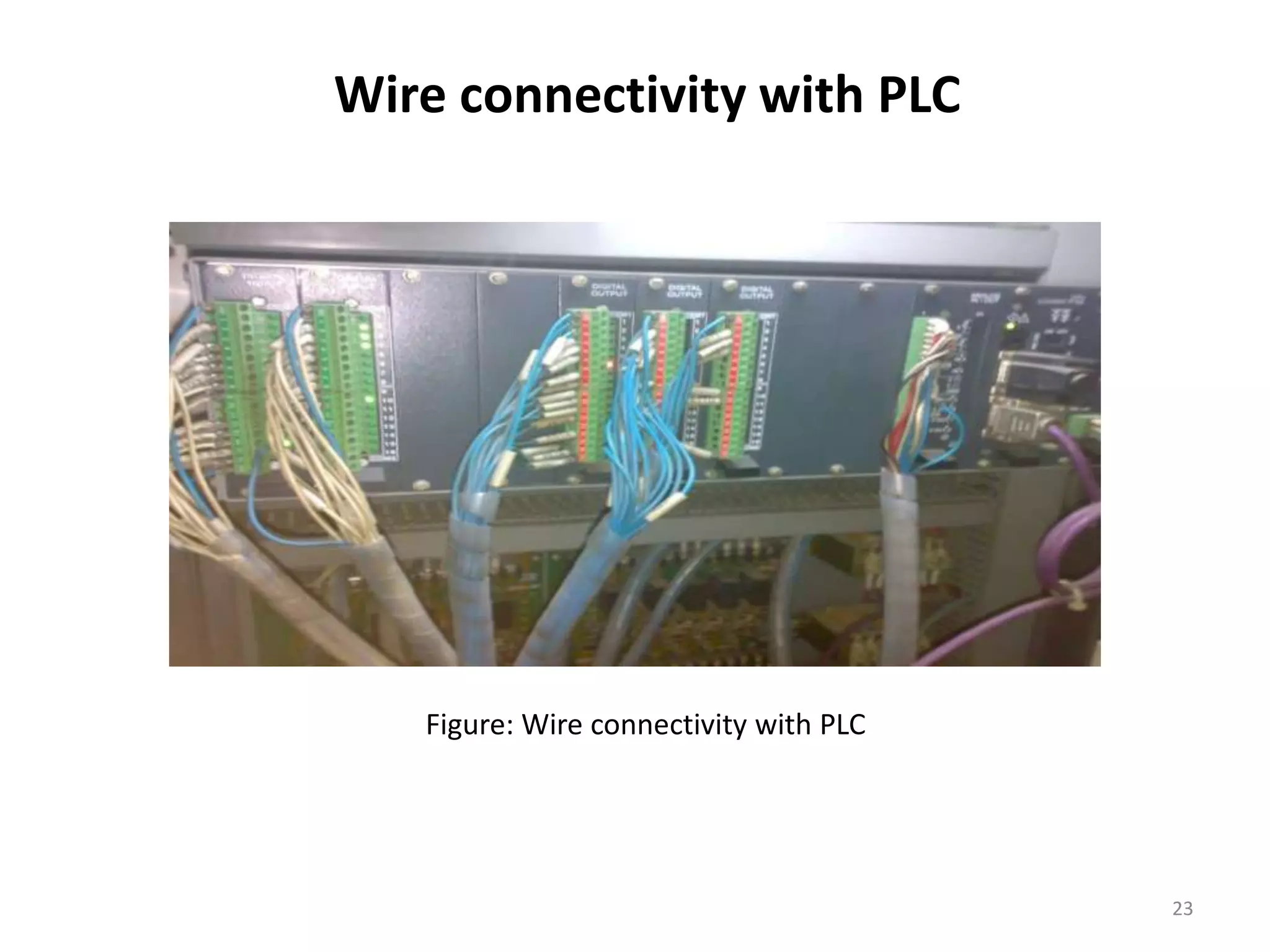 Wire connectivity with PLC




   Figure: Wire connectivity with PLC




                                        23
 