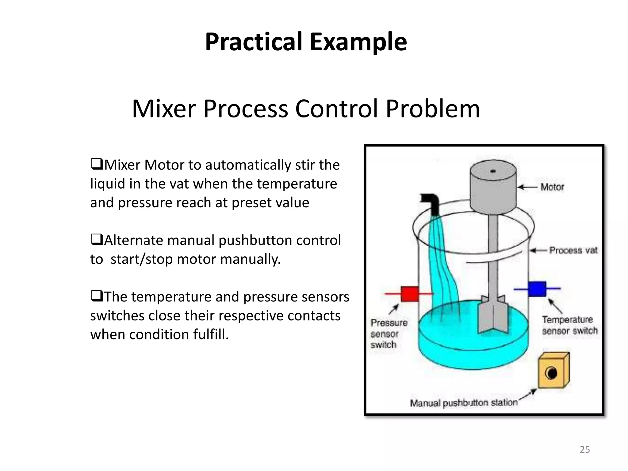 Practical Example

      Mixer Process Control Problem
Mixer Motor to automatically stir the
liquid in the vat when the temperature
and pressure reach at preset value

Alternate manual pushbutton control
to start/stop motor manually.

The temperature and pressure sensors
switches close their respective contacts
when condition fulfill.




                                           25
 